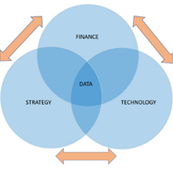 Driving the C-suite agenda, welcome to the exciting role of the CF2.O… - Blog Image